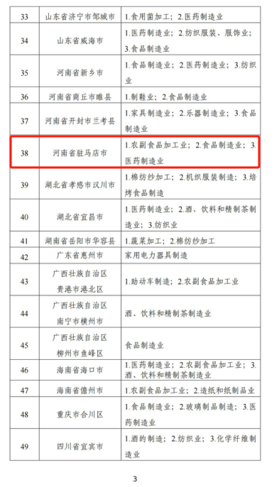 駐馬店市獲評2023年國家消費品工業(yè)“三品”戰(zhàn)略示范城市