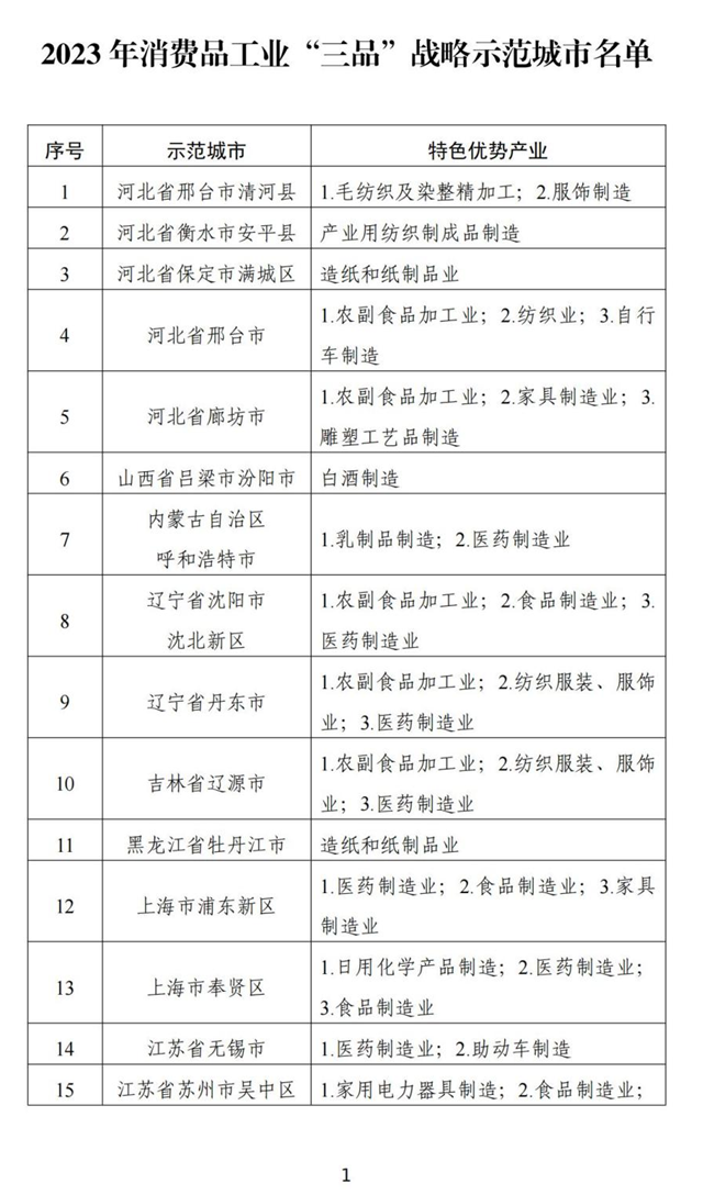 駐馬店市獲評2023年國家消費品工業(yè)“三品”戰(zhàn)略示范城市
