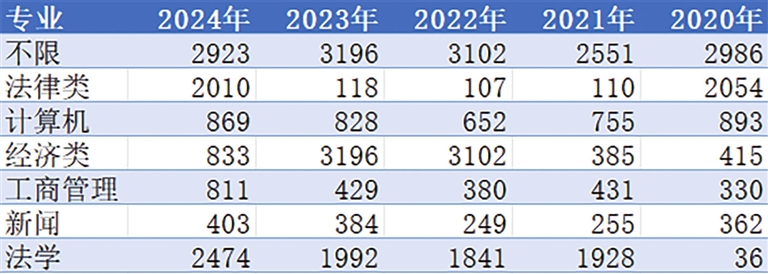 2024年河南省考公告發(fā)布，今年有什么新變化？專業(yè)解析