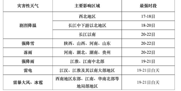 春運返程寒潮來襲！局部地區(qū)降溫幅度可達20℃以上