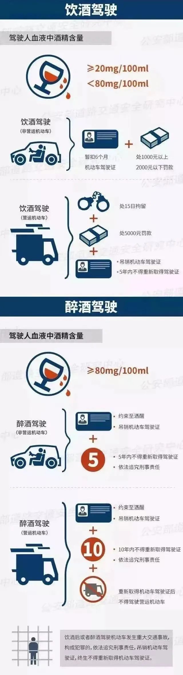 男子酒駕逃逸拉交警投湖，公安：涉襲警罪，已刑拘