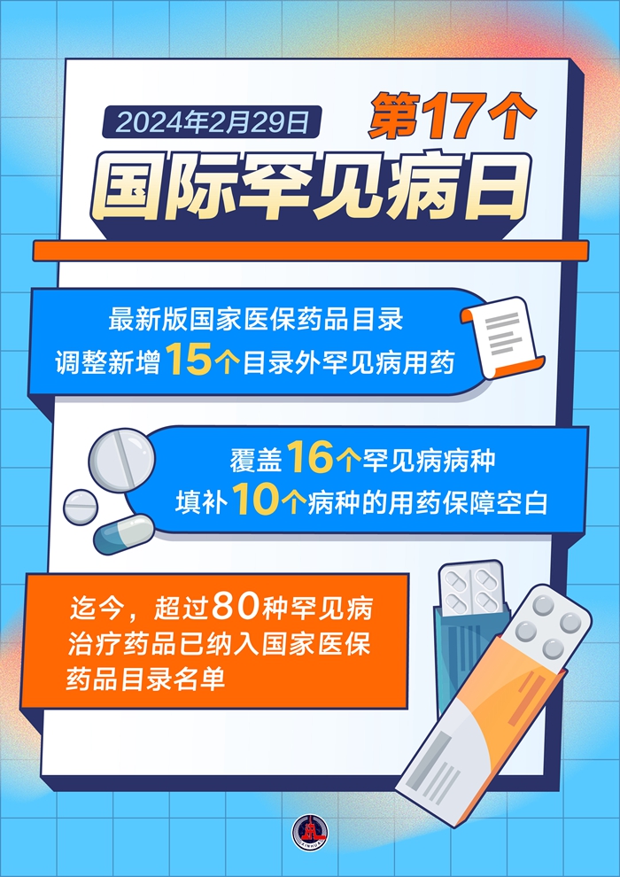 國(guó)際罕見病日丨愛不罕見！超80種罕見病用藥進(jìn)醫(yī)保