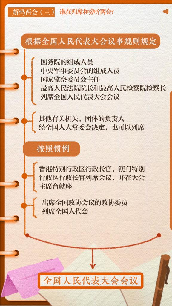 解碼兩會(三)｜誰在列席和旁聽兩會？