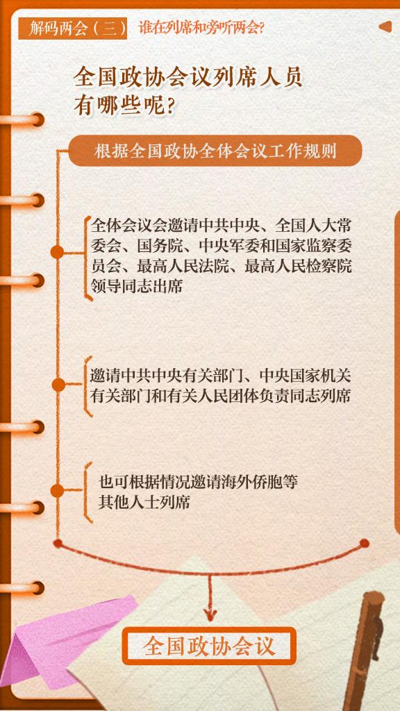 解碼兩會(三)｜誰在列席和旁聽兩會？