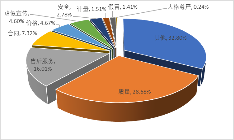 2023年度河南省消協(xié)組織共受理消費(fèi)者投訴28136件，這些消費(fèi)提示請(qǐng)收好！