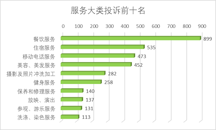 2023年度河南省消協(xié)組織共受理消費(fèi)者投訴28136件，這些消費(fèi)提示請(qǐng)收好！