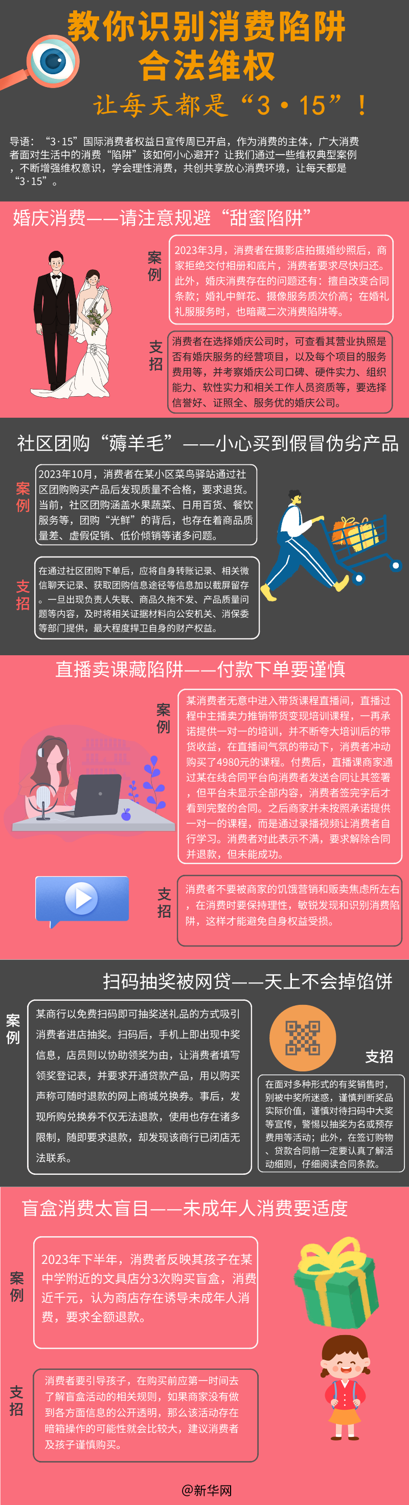 教你識(shí)別消費(fèi)陷阱、合法維權(quán) 讓每天都是”3·15“！
