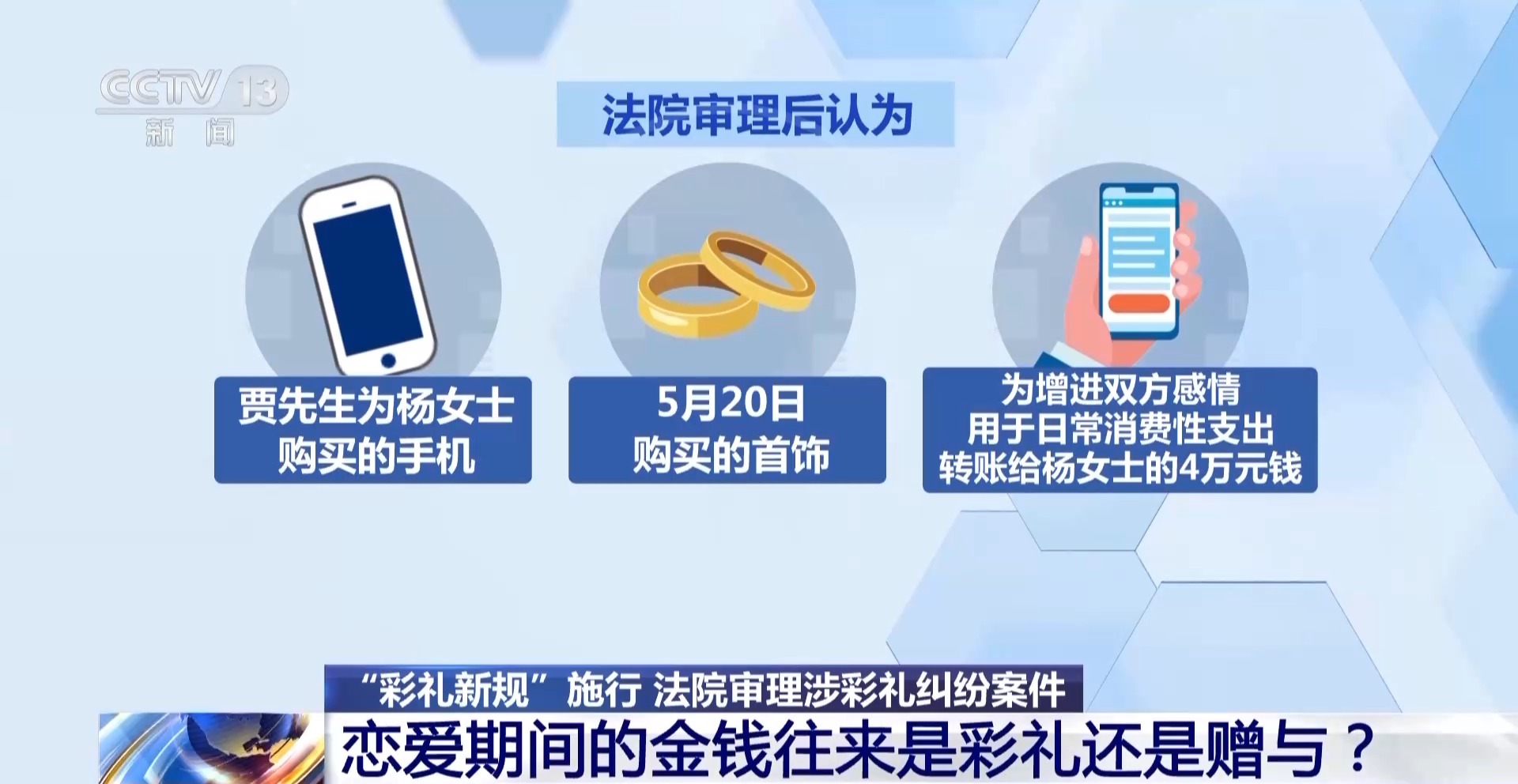 &ldquo;彩禮新規(guī)&rdquo;施行 戀愛期間的金錢往來是彩禮還是贈與？