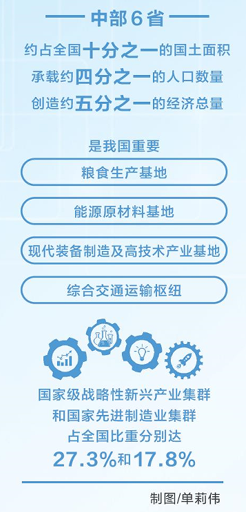 六省“連麥”話產(chǎn)業(yè) 奏響中部崛起大合唱