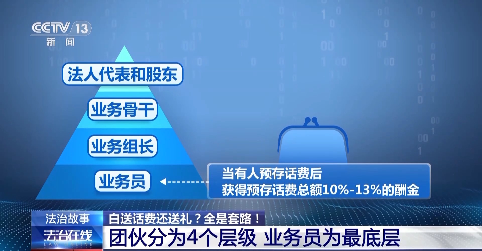 預(yù)存話費(fèi)送禮品？已有多人被騙！警方拆解詐騙套路