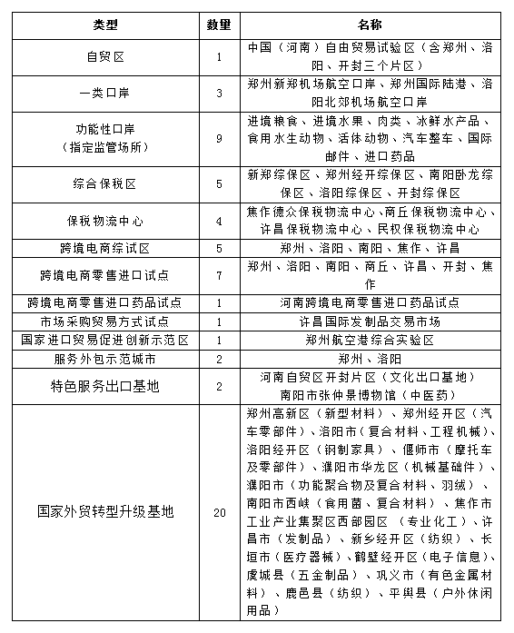 王小艷：河南自貿(mào)區(qū)促進(jìn)外貿(mào)新業(yè)態(tài)發(fā)展的實(shí)踐與路徑 | 先鋒&ldquo;試驗(yàn)田&rdquo;里看變化