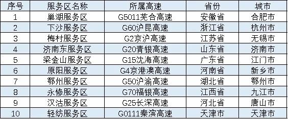 清明假期高速免費，這些時段、路段可能擁堵→