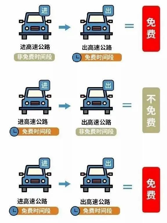 清明假期高速免費，這些時段、路段可能擁堵→