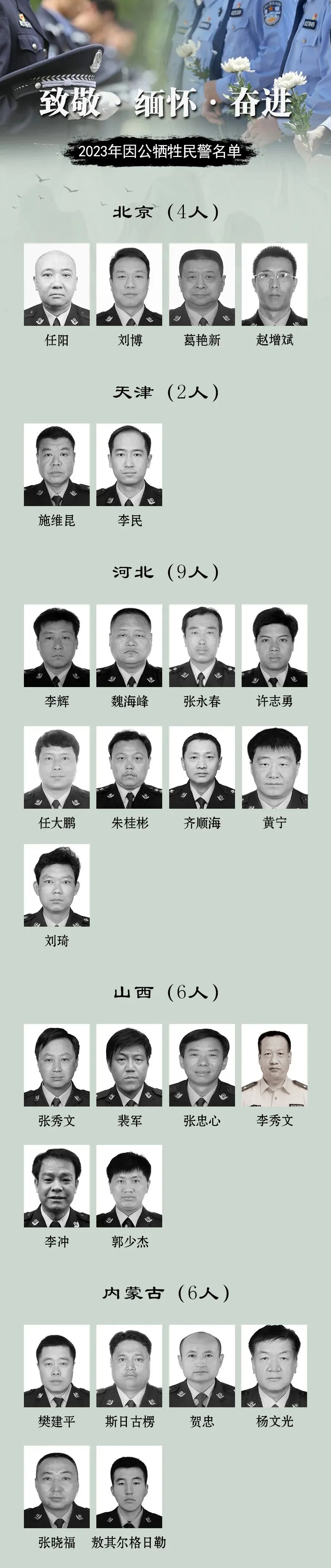 緬懷！2023年因公犧牲民警名單公布