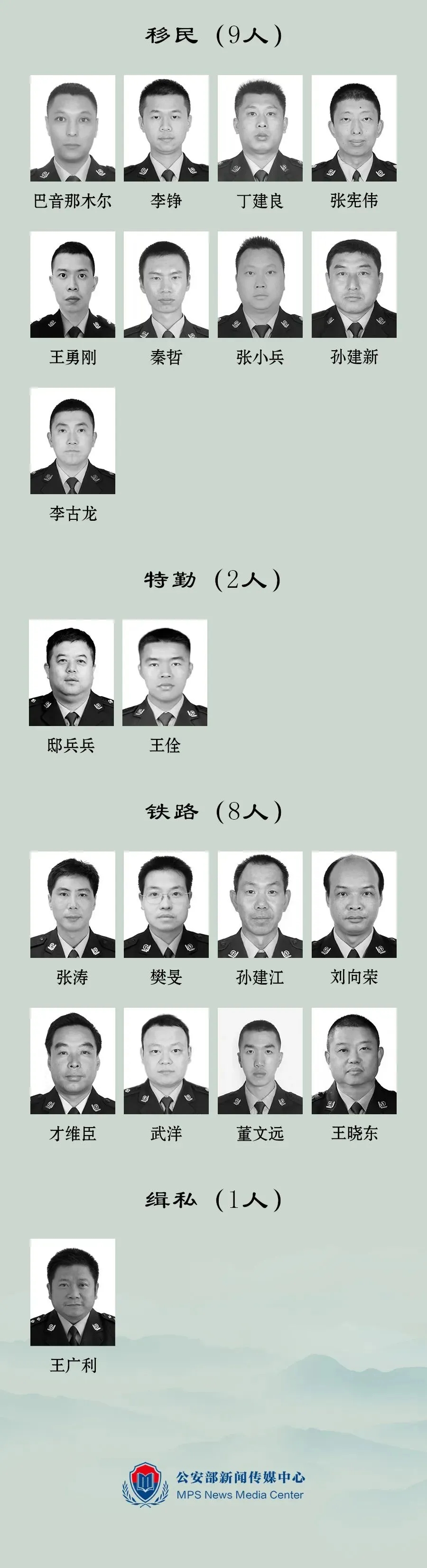 緬懷！2023年因公犧牲民警名單公布