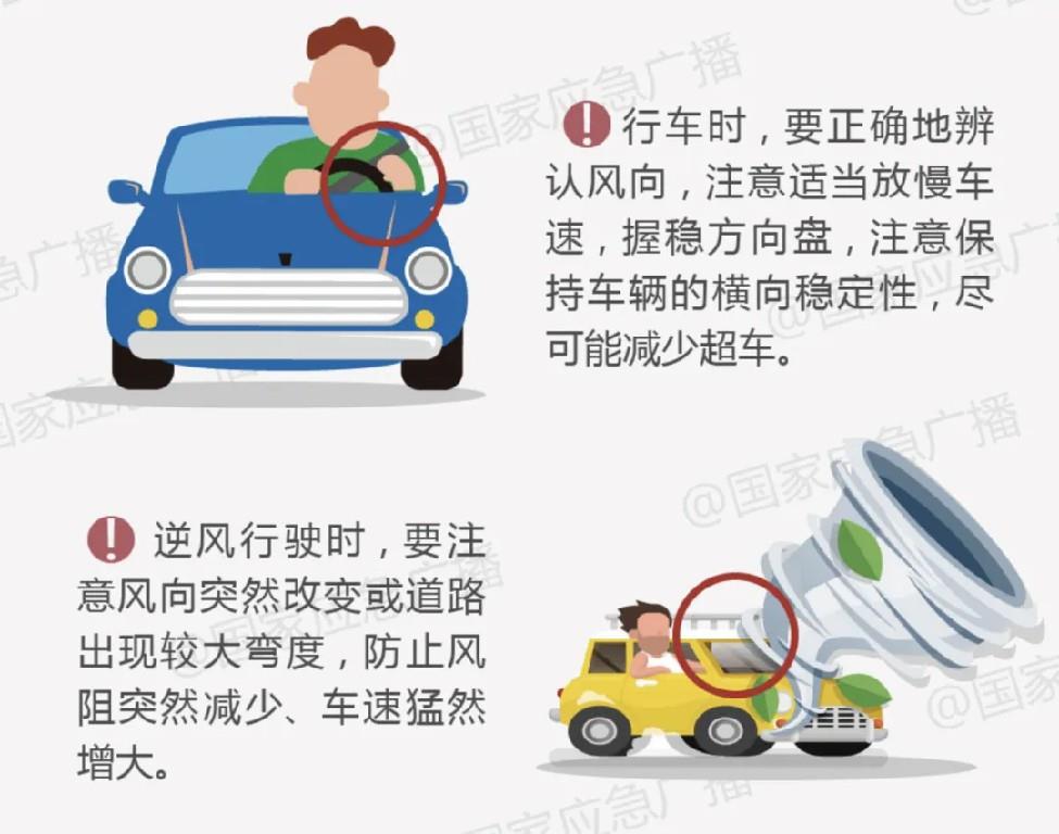 2013年以來首個強對流橙色預警！部分地區(qū)局地風力達12級以上 應急避險指南→