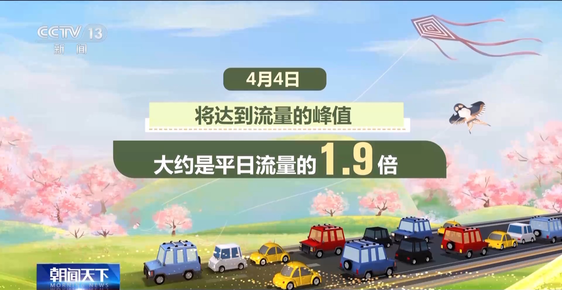 清明假期第一天大家都要去哪兒？一組數(shù)據(jù)看出行新特點(diǎn)