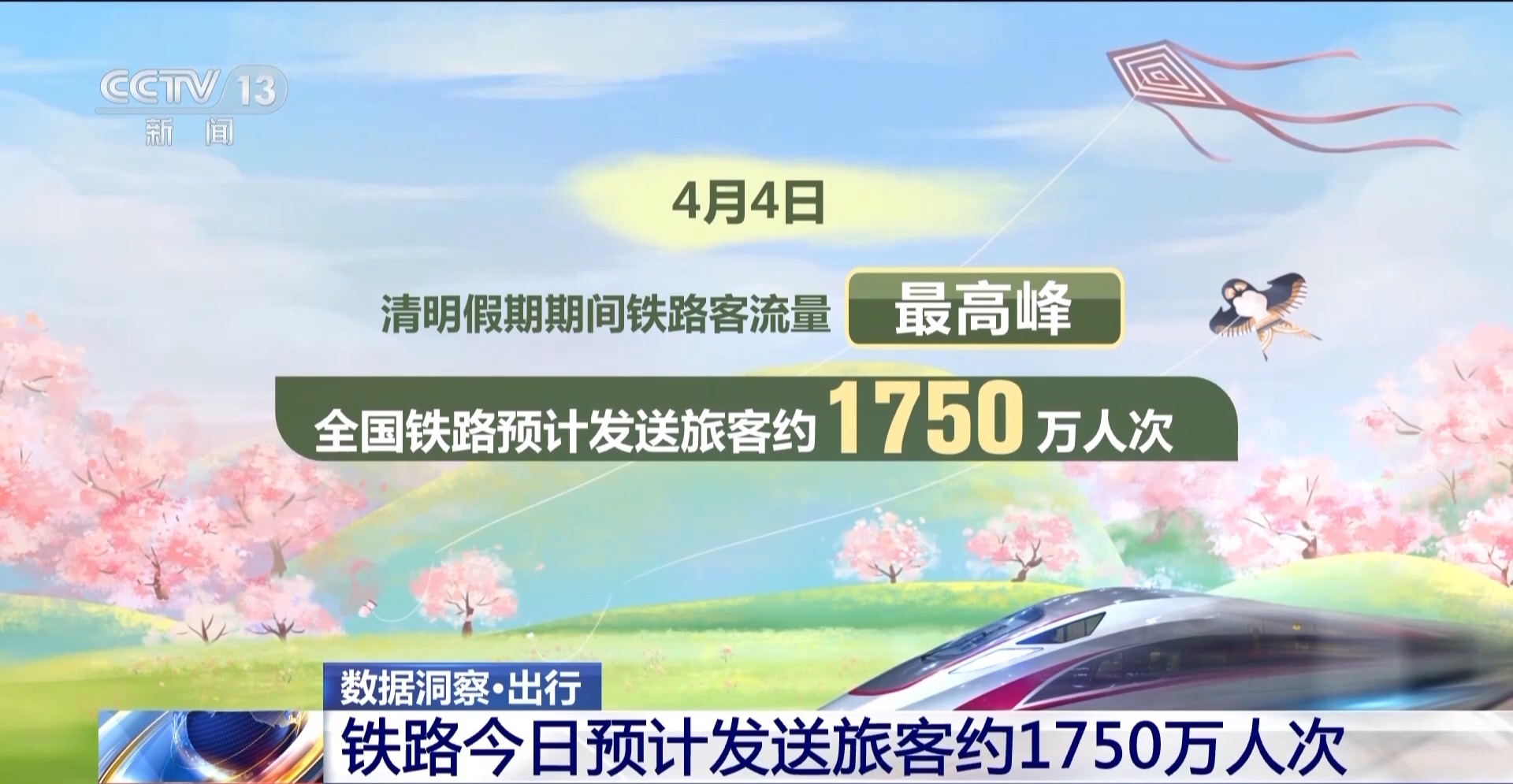 清明假期第一天大家都要去哪兒？一組數(shù)據(jù)看出行新特點(diǎn)