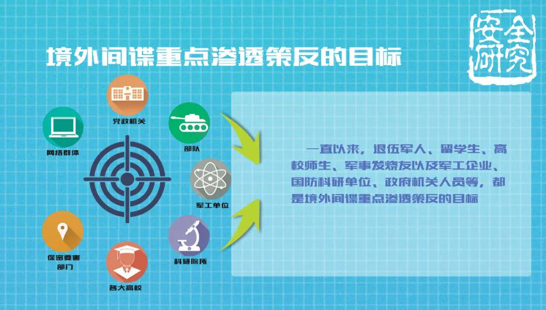新修訂的《反間諜法》，了解一下！
