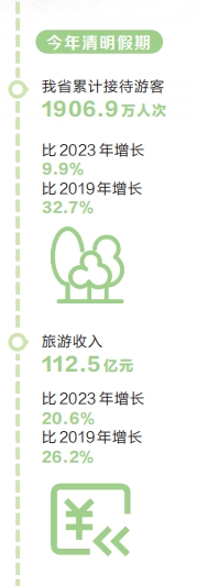 春日繁花 文旅繁華 河南旅游預訂量同比增長204%