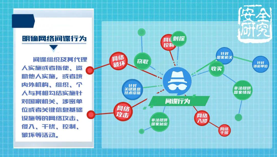 新修訂的《反間諜法》，了解一下！