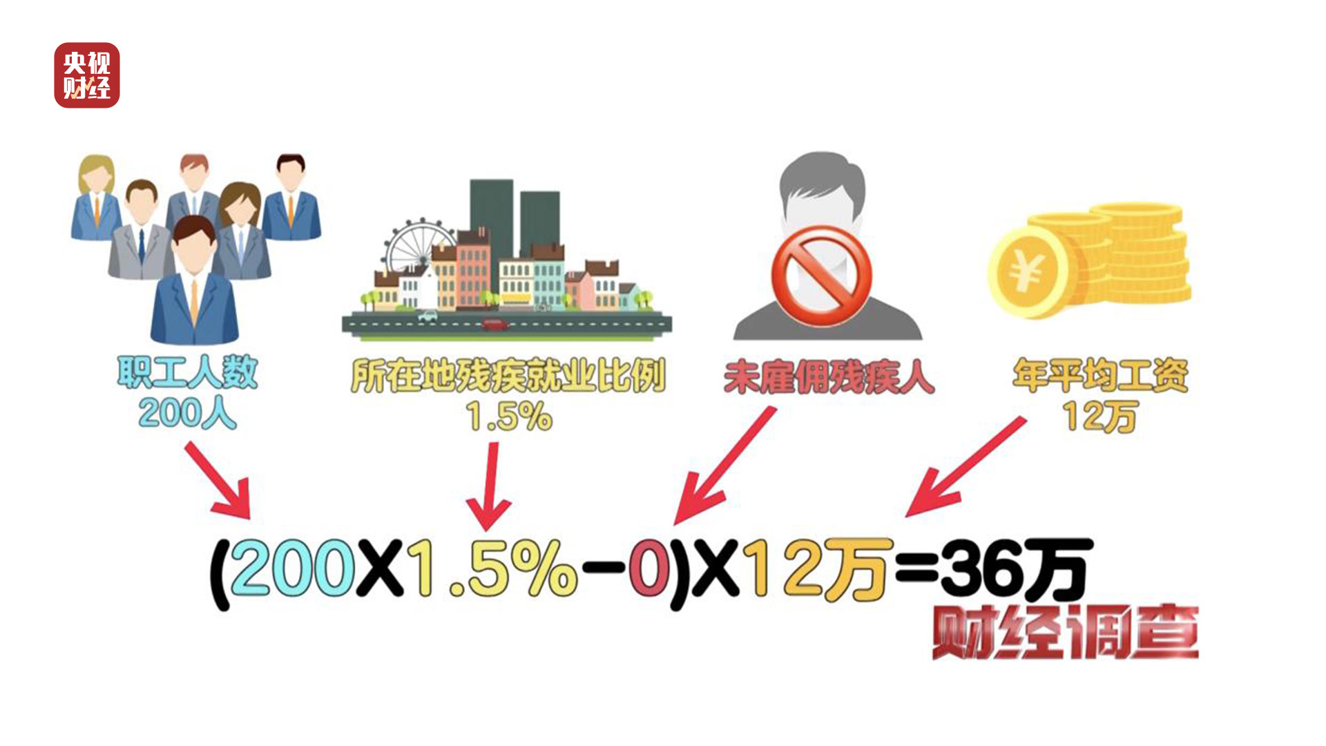 殘疾證也能“出租”？中介知法違法！虛假用工背后暗藏貓膩，記者調(diào)查