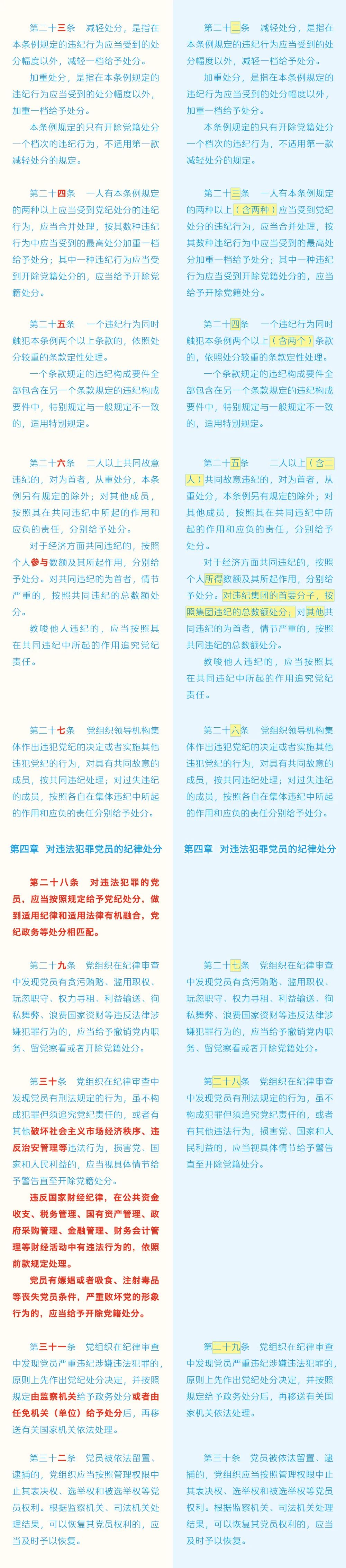 《中國共產(chǎn)黨紀(jì)律處分條例》修訂條文對照表