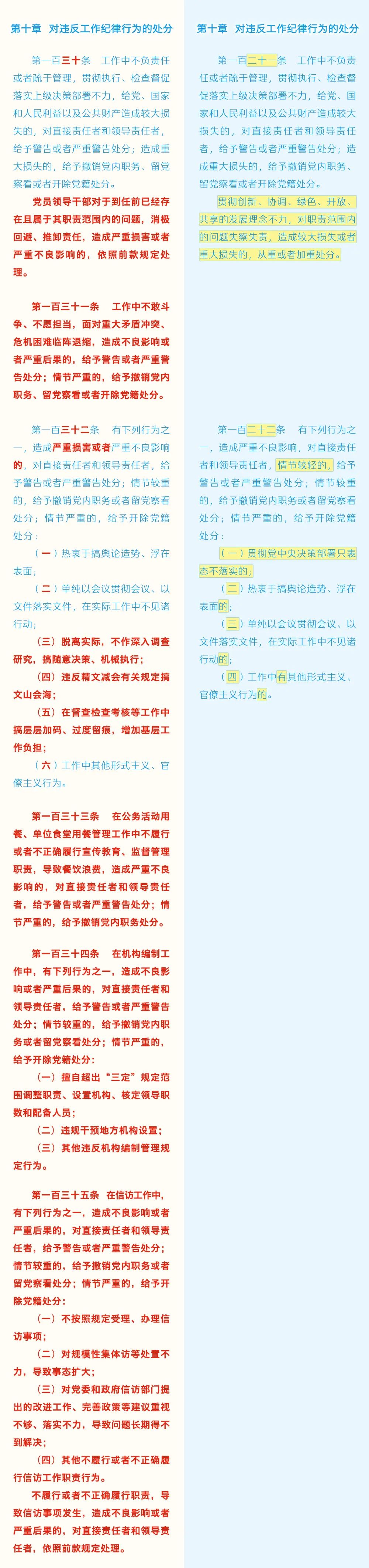 《中國共產(chǎn)黨紀(jì)律處分條例》修訂條文對照表