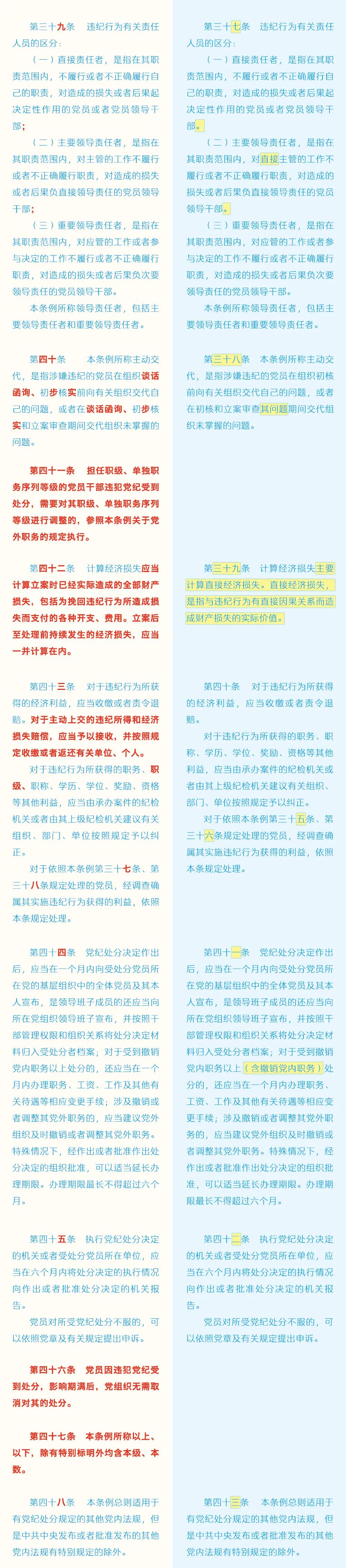 《中國共產(chǎn)黨紀(jì)律處分條例》修訂條文對照表