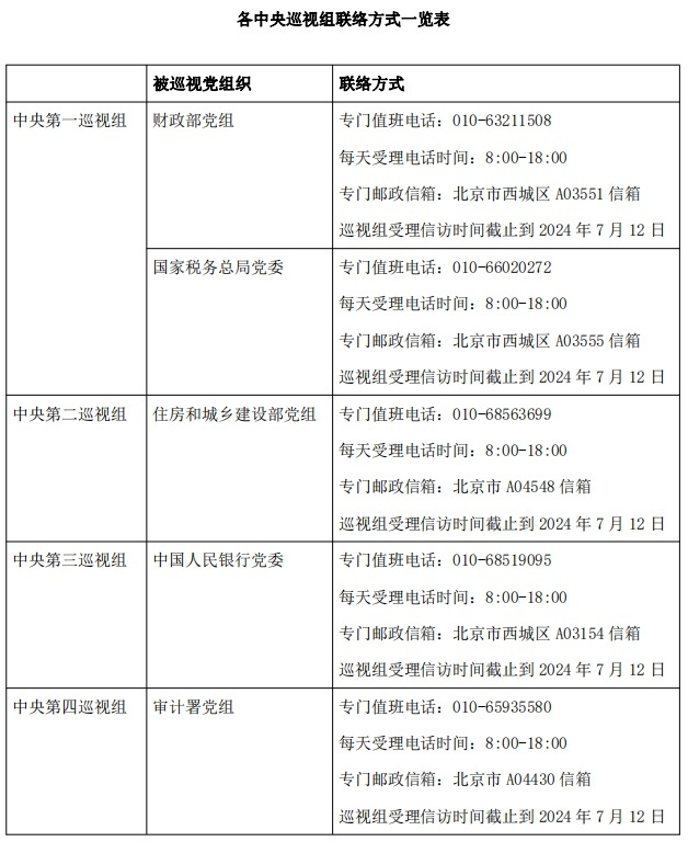 首批進(jìn)駐17家單位！二十屆中央第三輪巡視開始進(jìn)駐