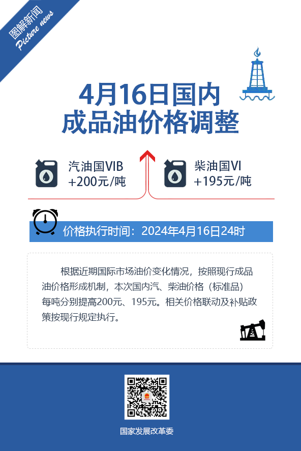 今晚國內(nèi)油價(jià)調(diào)整！加滿一箱油約多花8元
