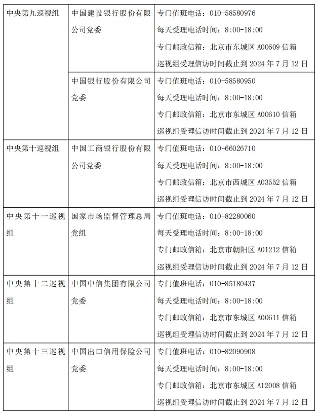 首批進(jìn)駐17家單位！二十屆中央第三輪巡視開始進(jìn)駐