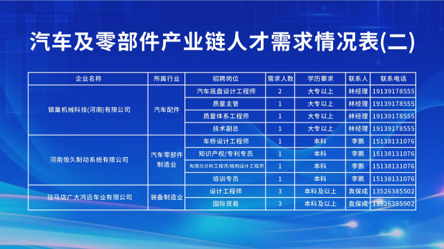 “汽車行業(yè)專場”直播帶崗活動成功舉辦