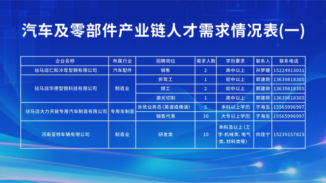“汽車行業(yè)專場”直播帶崗活動成功舉辦