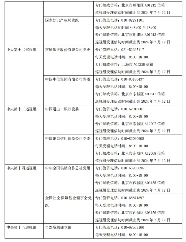 二十屆中央第三輪巡視完成進(jìn)駐！巡視重點(diǎn)是什么？哪些問題可以反映？