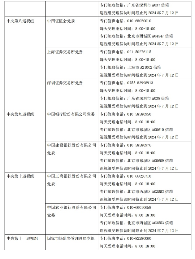 二十屆中央第三輪巡視完成進(jìn)駐！巡視重點(diǎn)是什么？哪些問題可以反映？