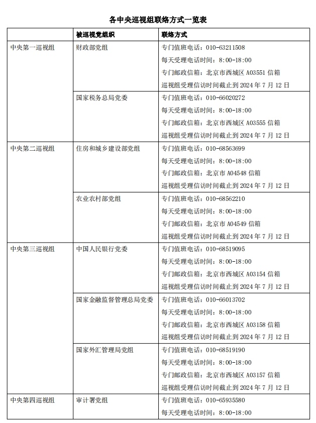 二十屆中央第三輪巡視完成進(jìn)駐！巡視重點(diǎn)是什么？哪些問題可以反映？