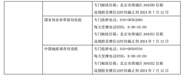 二十屆中央第三輪巡視完成進(jìn)駐！巡視重點(diǎn)是什么？哪些問題可以反映？