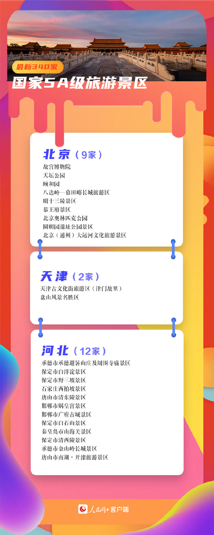 收藏！340家5A景區(qū)全名單