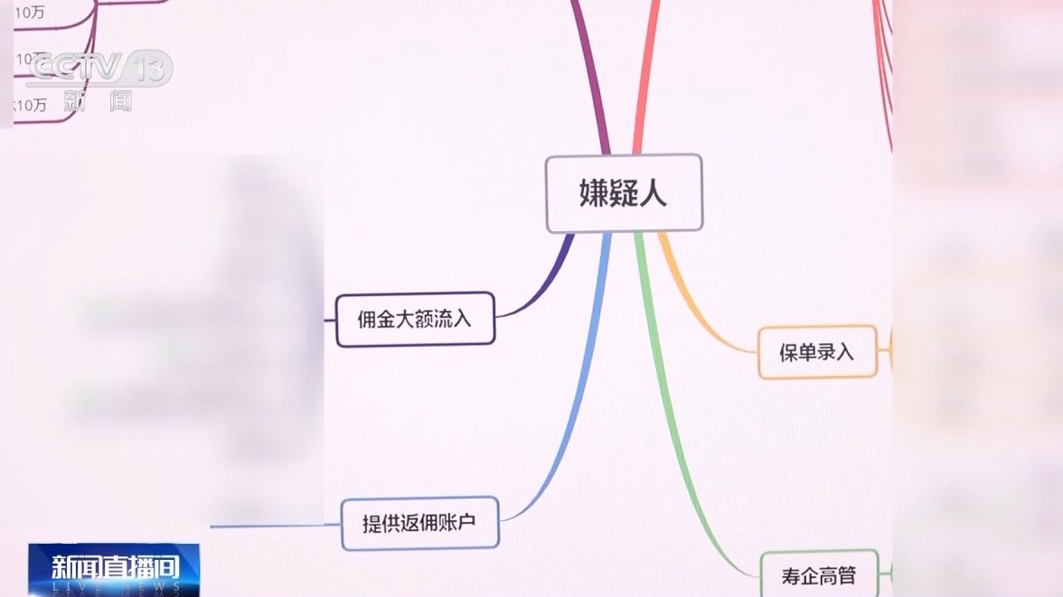 噓寒問暖獲信任 “保險(xiǎn)專員”盯上老年人騙保單、賺傭金