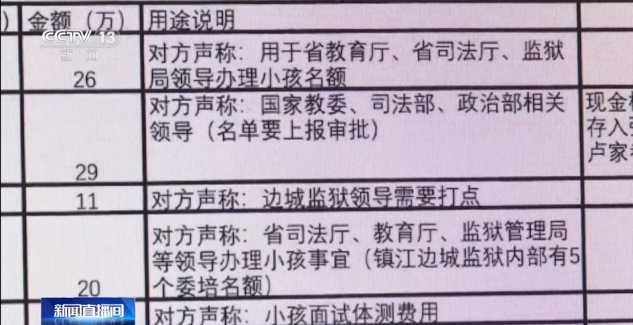 “能人”包辦、“內(nèi)定”上大學(xué)…… 警惕這些“高招”騙局
