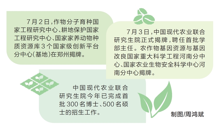 全新的探索！中國現(xiàn)代農(nóng)業(yè)聯(lián)合研究生院落戶河南