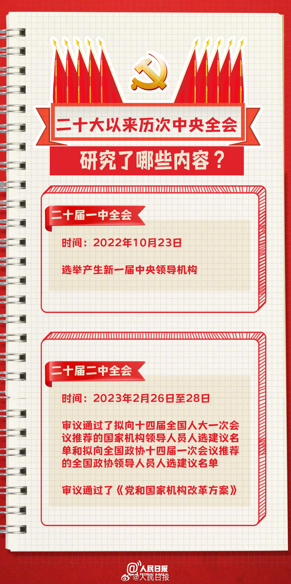 收藏！二十屆三中全會(huì)知識(shí)點(diǎn)