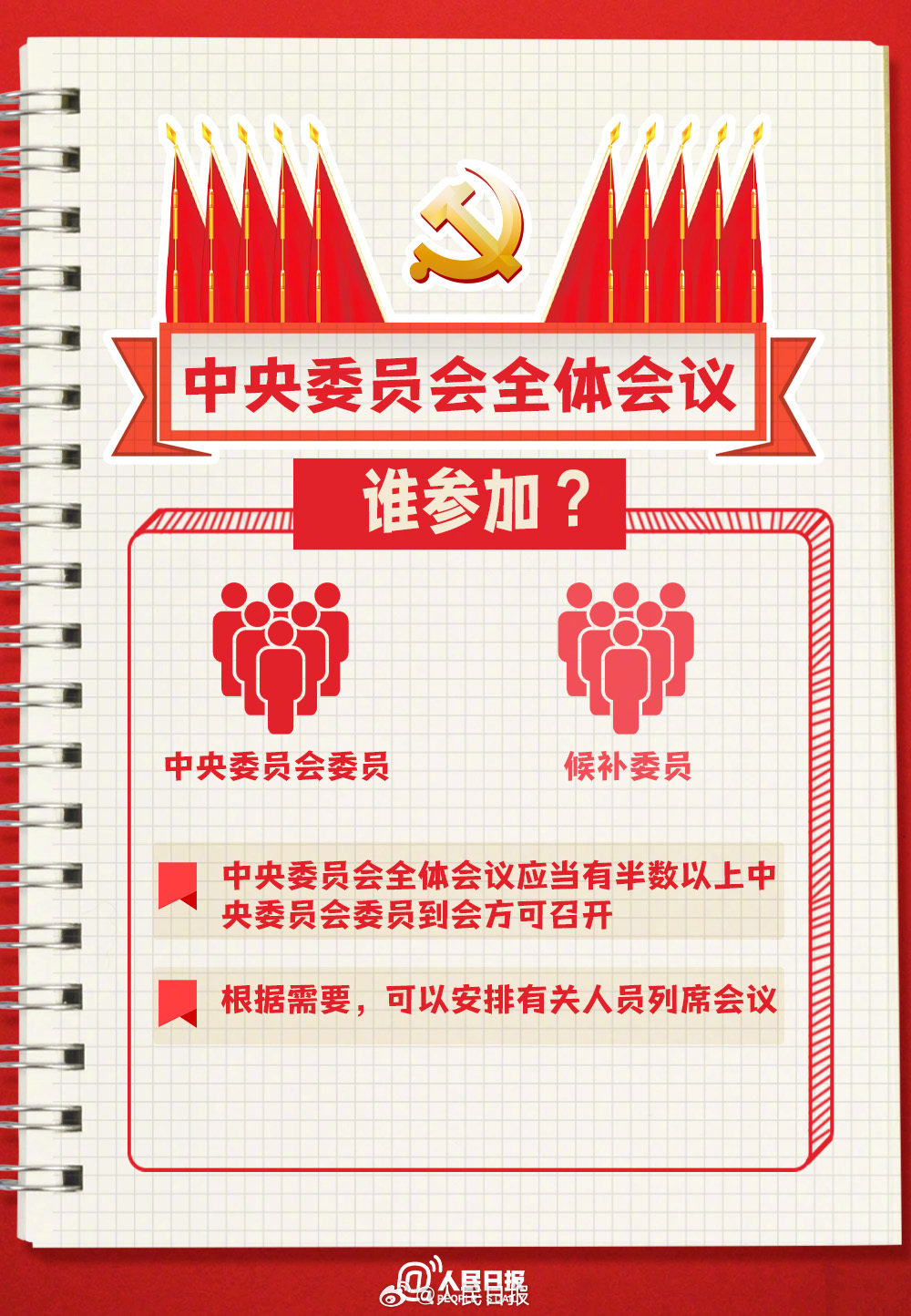 收藏！二十屆三中全會(huì)知識(shí)點(diǎn)