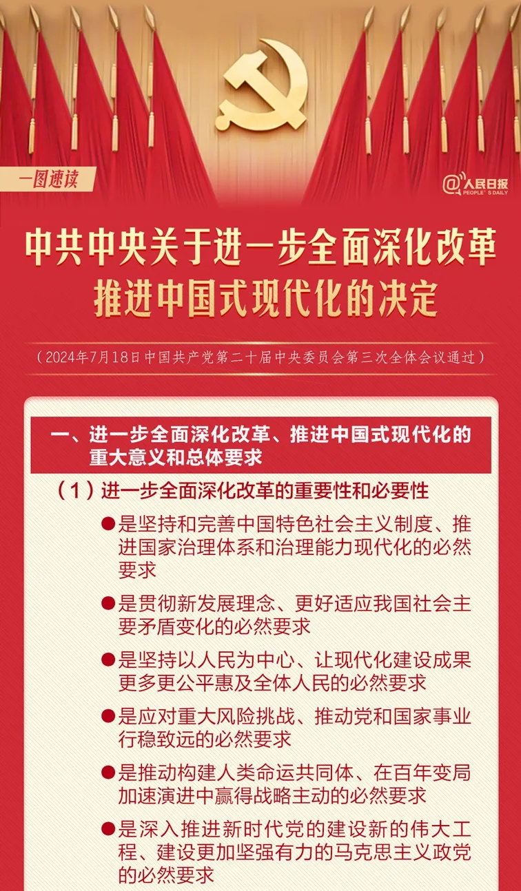 轉(zhuǎn)存！60條要點(diǎn)速覽二十屆三中全會《決定》