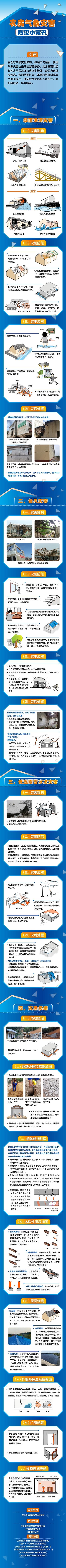 極端天氣 農(nóng)村房屋如何防災(zāi)?一圖看懂→