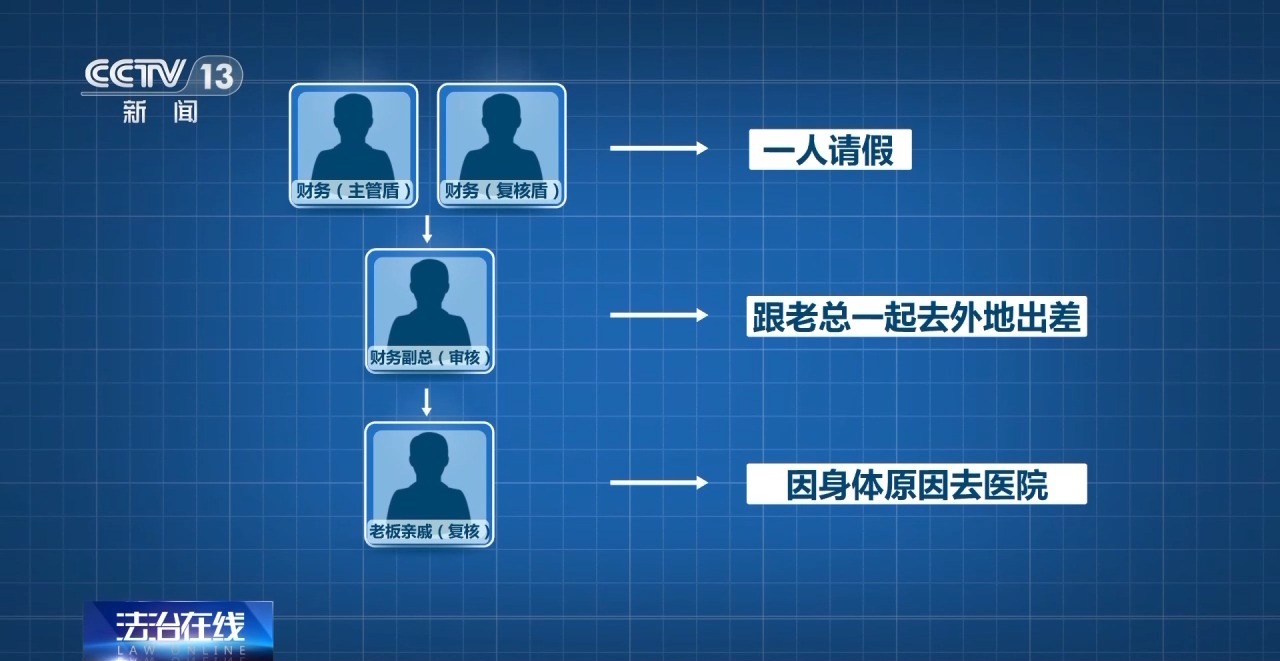 冒充領(lǐng)導(dǎo)詐騙已經(jīng)是next level了！有時(shí)候你老板真不是你老板