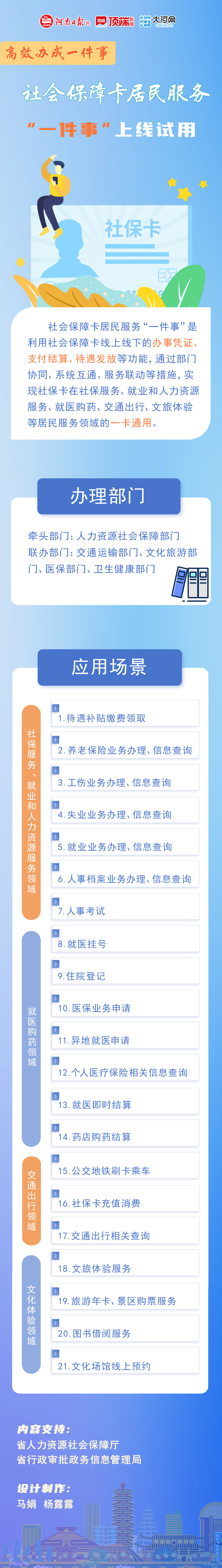高效辦成一件事⑨丨河南省社會(huì)保障卡居民服務(wù)“一件事”上線試用(附圖解)