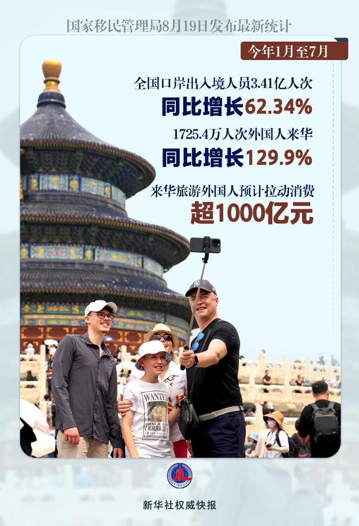 “China Travel”有多火？前7個(gè)月超1700萬人次外國人“游中國”