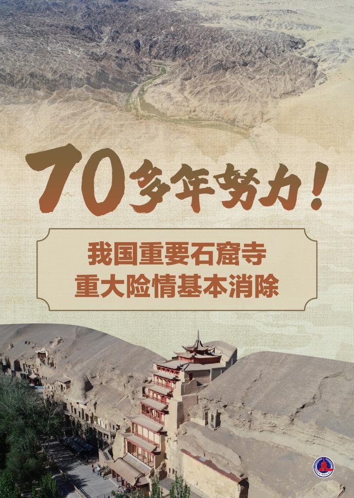 70多年努力！我國重要石窟寺重大險情基本消除